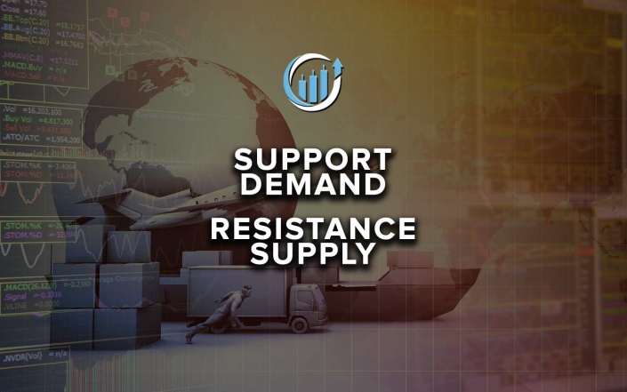 Forex Lens Support Demand Resistance Supply Zones