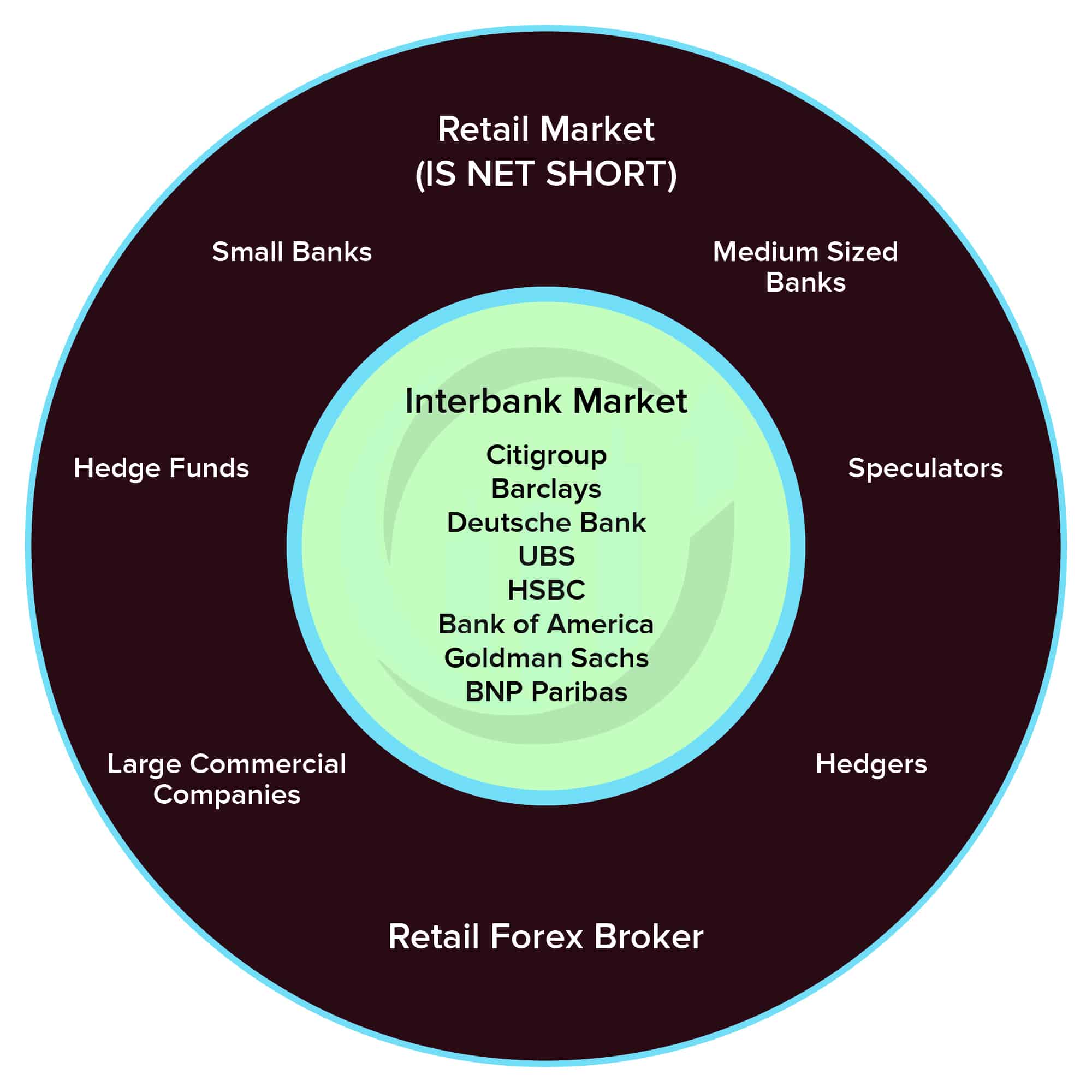 स्मार्ट मनी ट्रेडिंग रिटेल मार्केट नेट शॉर्ट है