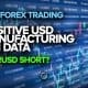 Live Forex Trading - Positive USD Manufacturing Data + EURUSD Short?