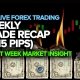 315 Pips Weekly Recap with RP Forex (July 31)