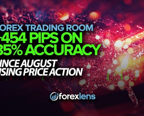 +454 Pips on 85% Accuracy Since August Using Price Action