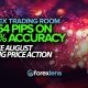 +454 Pips on 85% Accuracy Since August Using Price Action