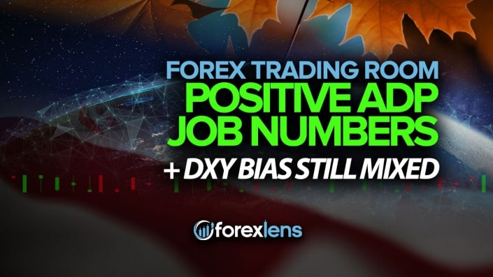 Positive ADP Job Numbers But DXY Bias Still Mixed