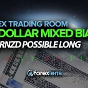 US Dollar Mixed Bias + EURNZD Possible Long