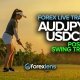 AUDJPY and USDCHF Possible Swing Trades