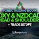 DXY and NZDCAD Head and Shoulders Pattern