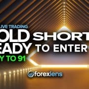Gold Short Ready to Enter + DXY to 91
