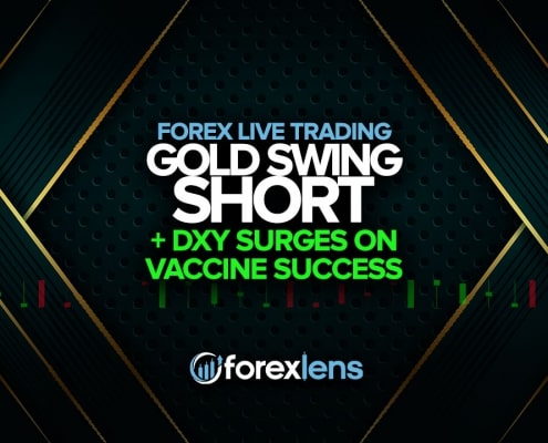 Gold Swing Short Plus DXY Surges on vaccine success