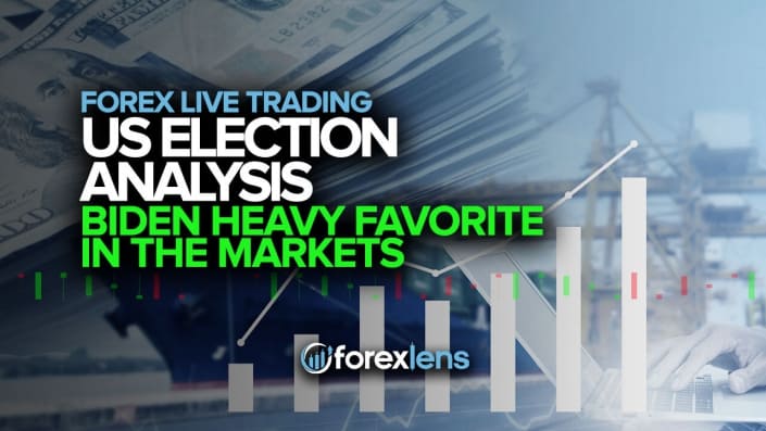 Forex US Election Analysis - Biden Heavy Favorite in the Markets