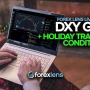 Όροι DXY Gap and Holiday Trading