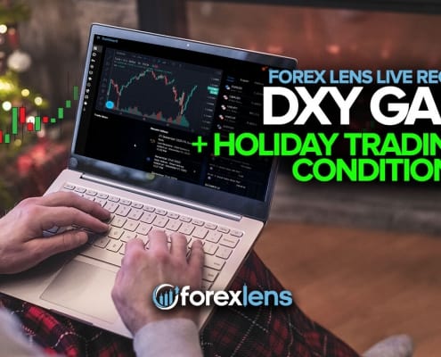 DXY Gap and Holiday Trading Conditions