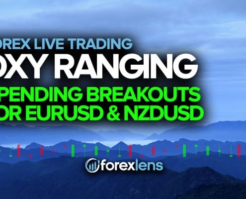 DXY Ranging + Pending Breakouts for EURUSD & NZDUSD