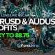 EURUSD and AUDUSD Profits + DXY to 88.75