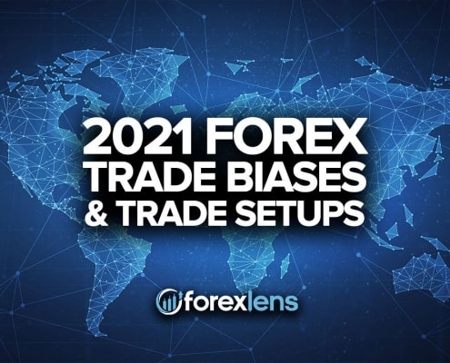 2021 Forex Trade Biases and Trade Setups