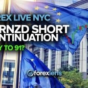 EURNZD Short Continuation + DXY to 91?