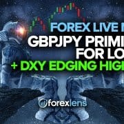 GBPJPY Priming for Long + DXY Edging Higher