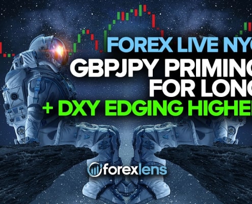 GBPJPY Priming for Long + DXY Edging Higher