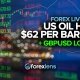 US Oil Hits $62 Per Barrel + GBPUSD Longs