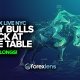 Live Forex Trading Room DXY Bulls Back At The Table Plus BTC Longs