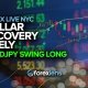 Dollar Recovery Likely + USDJPY Swing Long