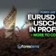 EURUSD & USDCHF in Profit + More to Come