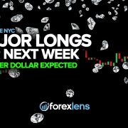 Major Longs For Next with Weaker Dollar Expected