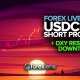 USDCHF Short Profits + DXY Resumes Downtrend