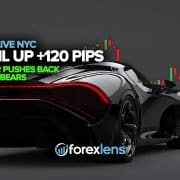 US Oil Up +120 Pips and Dollar Pushes Back Against Bears