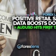 Positive Retail Sales Data Boosts Dollar and AUDUSD Hits First Target