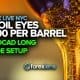 US Oil Eyes 70.00 Per Barrel + USDCAD Long Trade Setup