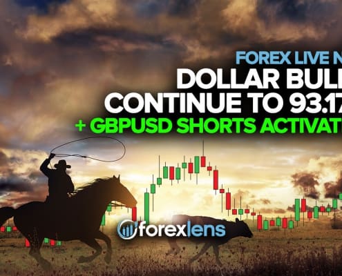 Dollar Bulls Continue to 93.170 + GBPUSD Shorts Activated