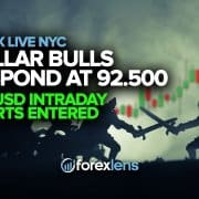 Dollar Bulls Respond at 92.500 + EURUSD Intraday Shorts Entered