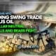 Pending Swing Trade for US Oil + US Dollar Neutral as Bulls and Bears Fight