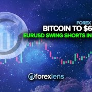 Bitcoin to $65,000 + EURUSD Swing Shorts in Profit