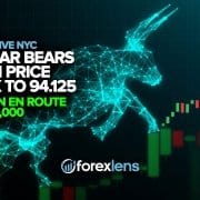 Dollar Bears Push Price Back to 94.125 + Bitcoin En Route to $50,000