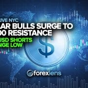 Dollar Bulls Surge to 94.500 Resistance + AUDUSD Shorts to Range Low