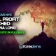 Final Profit Reached on LUNA Long + OIL and BTC in Pullback