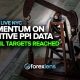 Momentum on Positive PPI Data + USOIL Targets Reached