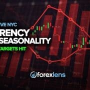 Currency Pair Seasonality + USOIL Targets Hit