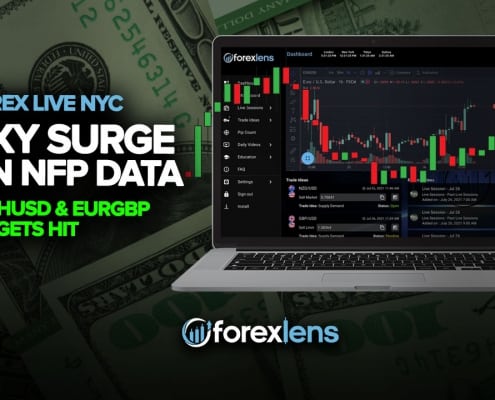 NFP data gives DXY Surge + ETHUSD & EURGBP Targets Hit