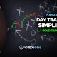 Day Trading Simplified + GOLD Targets Hit