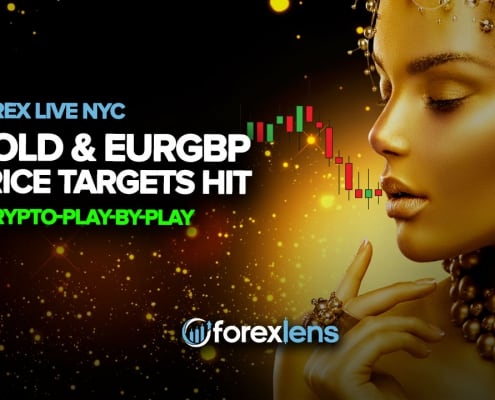 Gold Price and EURGBP Targets Hit + Crypto-Play-by-Play